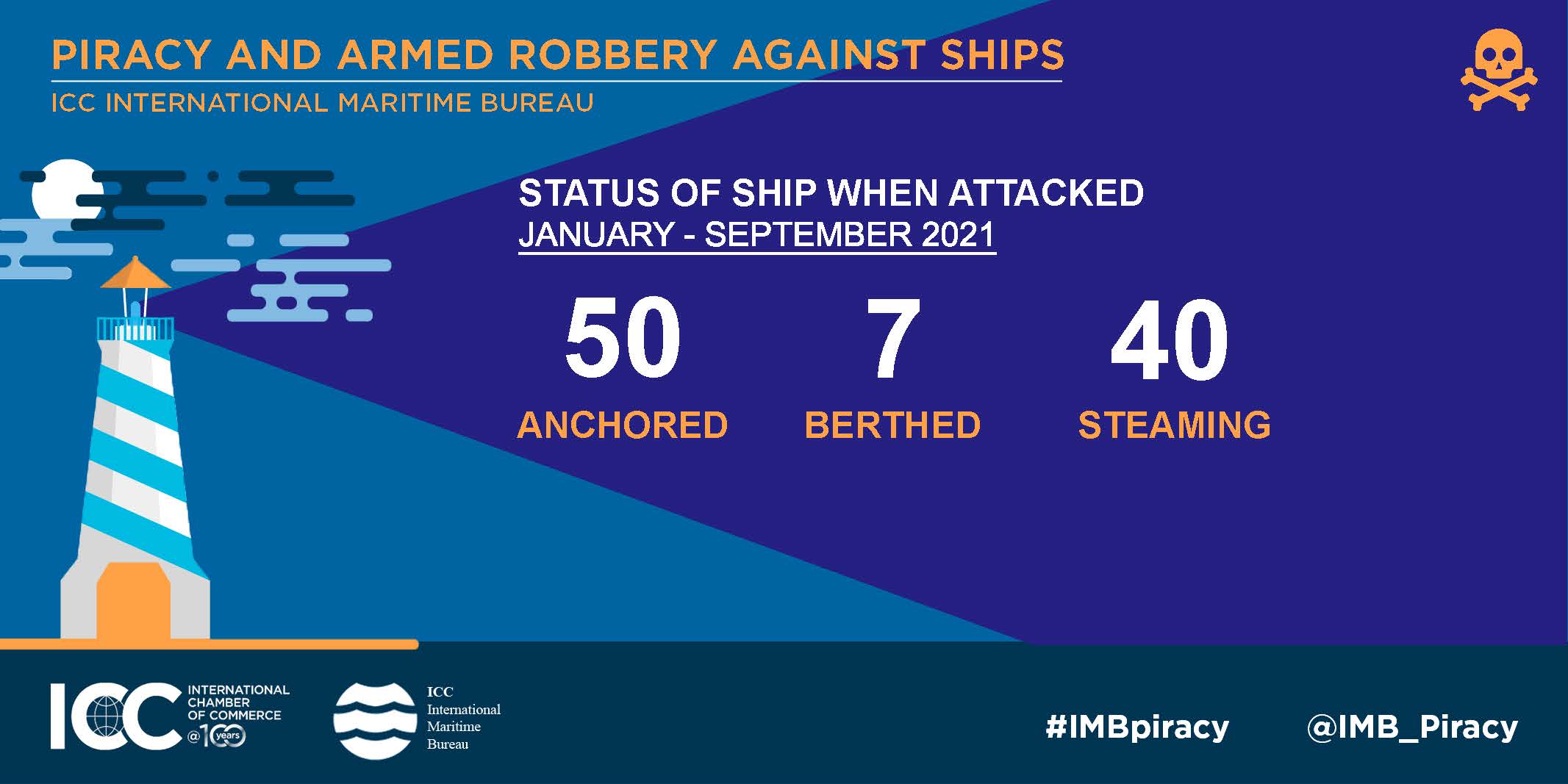 2021 01 IMB Report 7